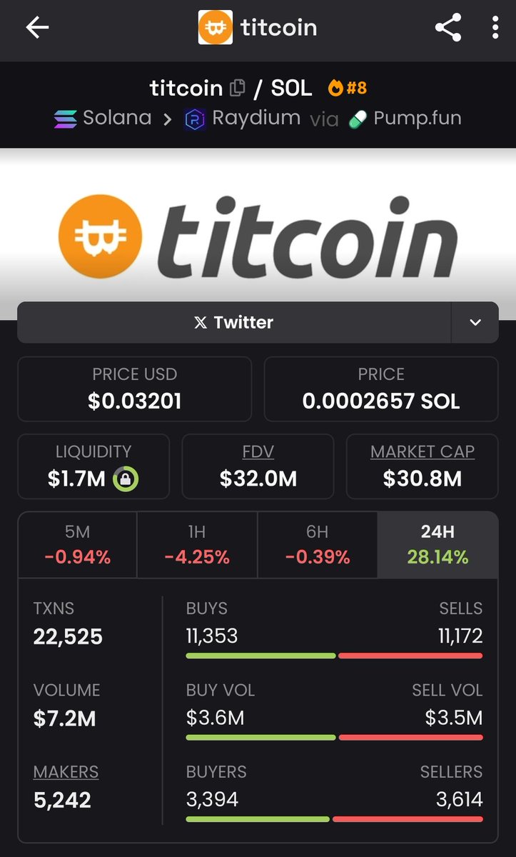 Another day, another tits held. There will be NO other pair better than titties Tek

Titcoin.