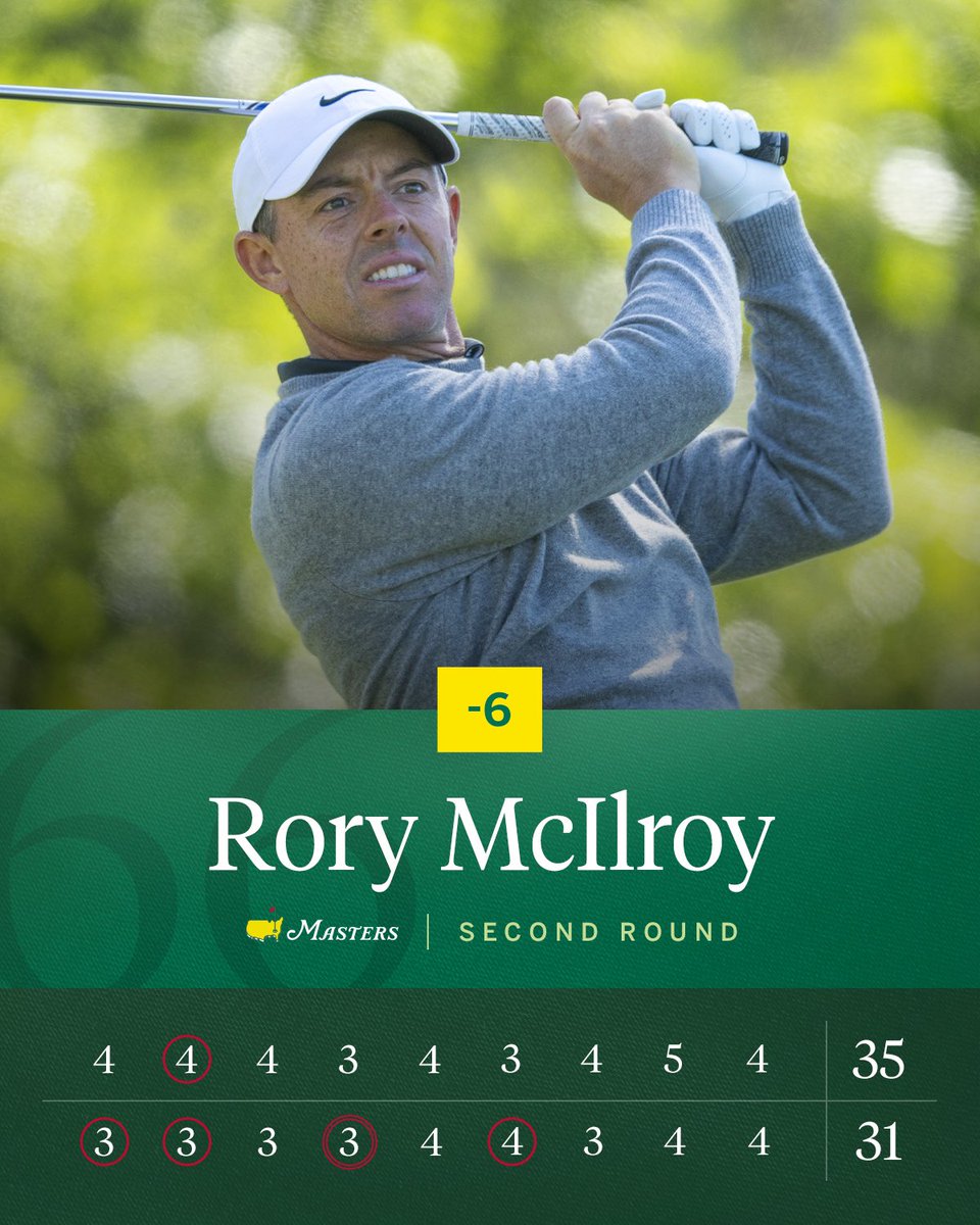 TrackingRory's tweet photo. Beautiful graphic by @TheMasters 😍 https://t.co/G2BEHTy8C6