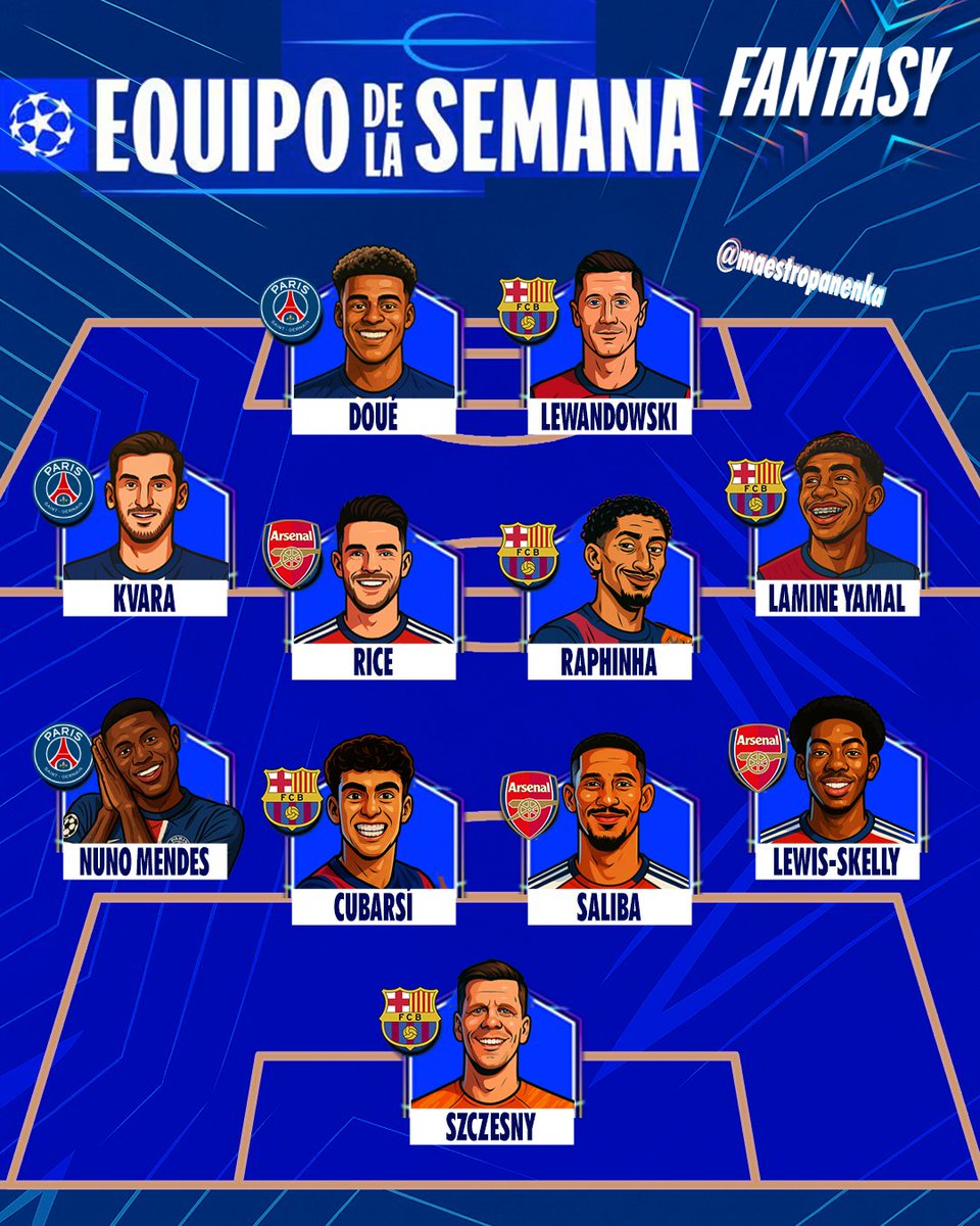 MaestroPanenka's tweet photo. 🥁Presentando tu Equipo de la Semana..

#UCLfantasy #UCLTOTW https://t.co/pQ2ighIg2X