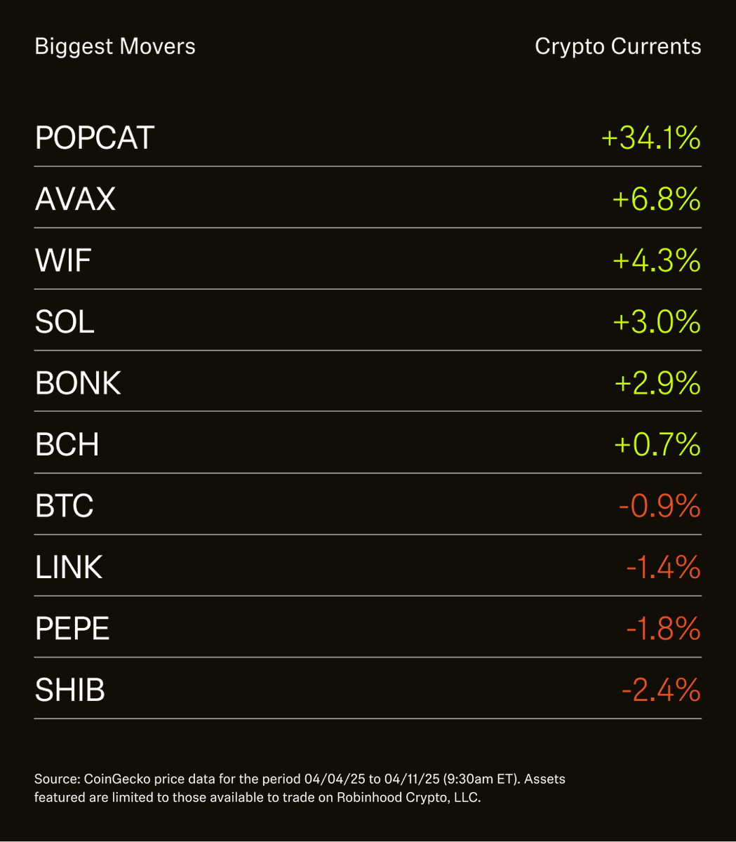 RobinhoodApp tweet picture