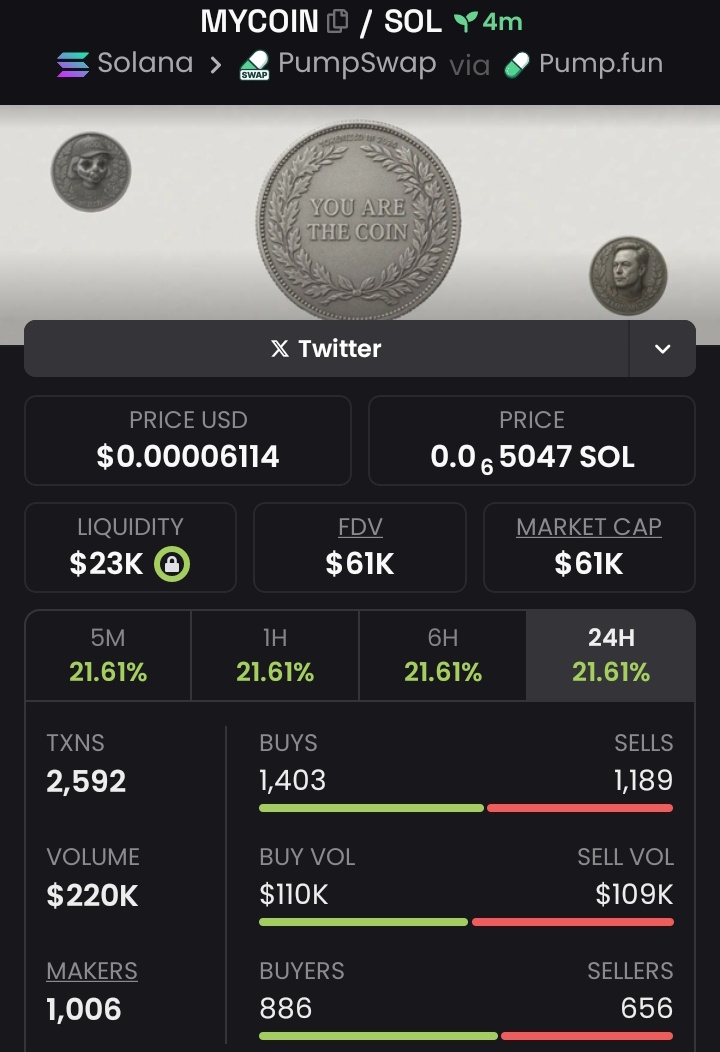 coinally1's tweet photo. I Aped into $MYCOIN at $61K💸 Mcap
📍
I immediately posted it to my Exclusive 📩 TG
Watch how it grows ⏳
Ca:
kxCWB27cDY4fRVmMefaH5v3dczZCLmFUWmGrz2Xpump
#SOLANA
#SOL
#MYCOIN
#MEMECOINS
#PUMPSWAP https://t.co/7ZJjGmI8b9