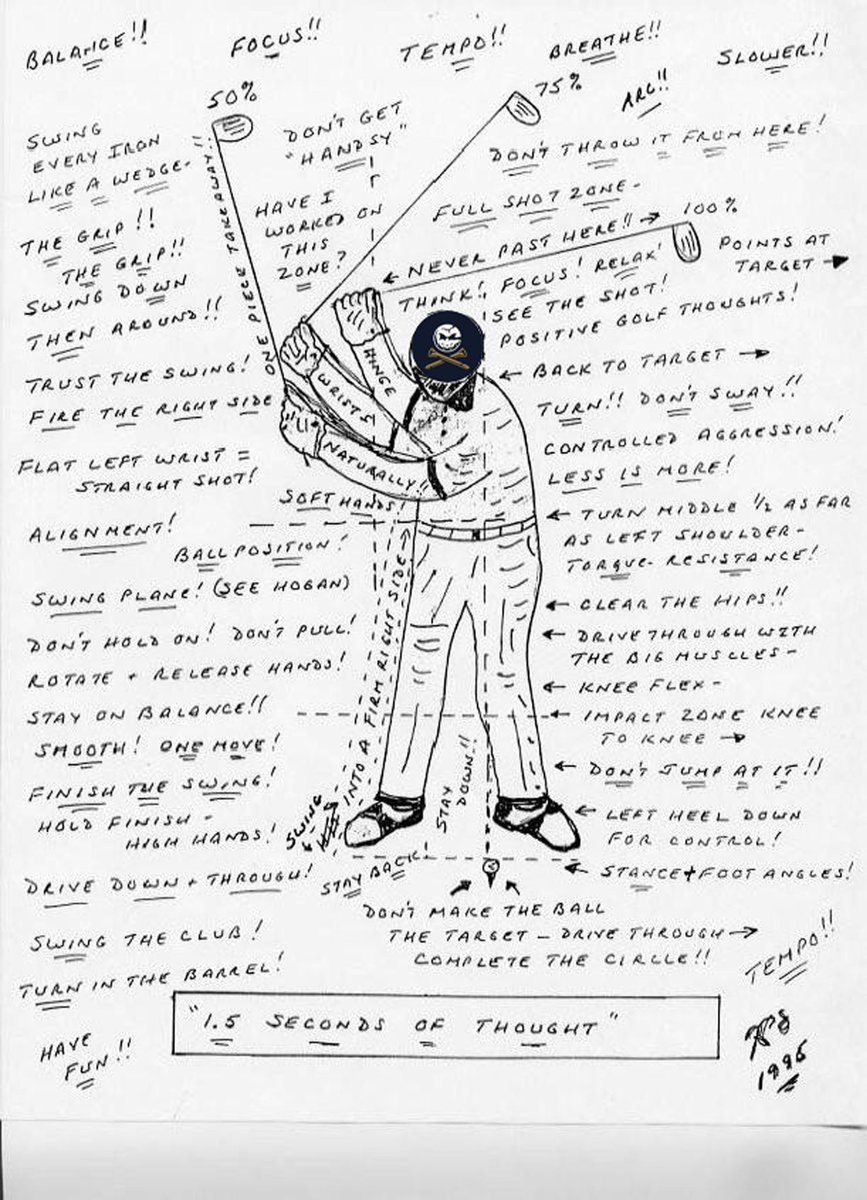 practicalgolf's tweet image. Bryson said he can cycle through a 100 swing thoughts in a week.

A remake of this classic image might be in order if he wins