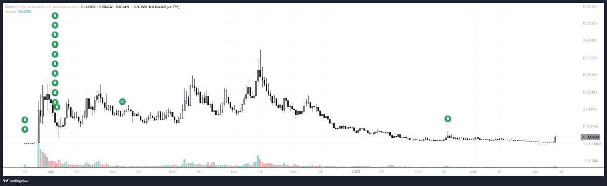 you cant shake me out, im to retarded to sell

brainlet billions