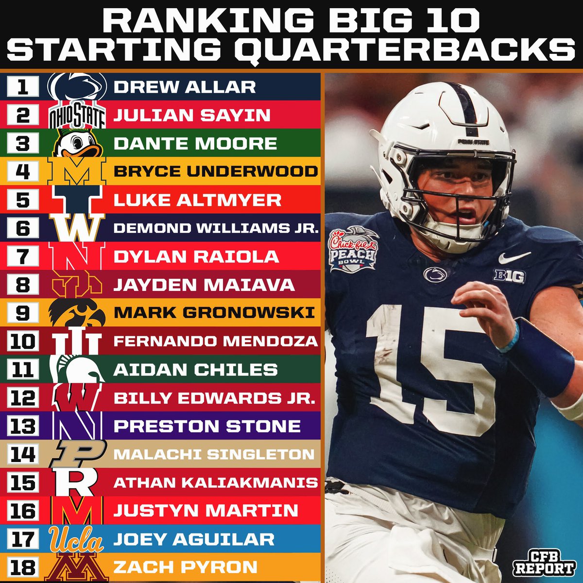 College Football Report tweet media