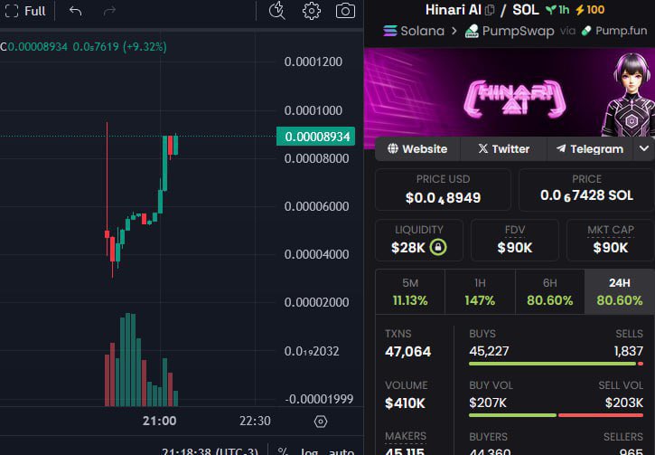 HinariAI__'s tweet photo. Dex Updated successfully! Our team doesn't mess around!

CA: 2gjUGM3MTEKU3xPHW1m7rGcz9Mjn2FuaPhU7WEPYpump https://t.co/Ryu2rgh9CY