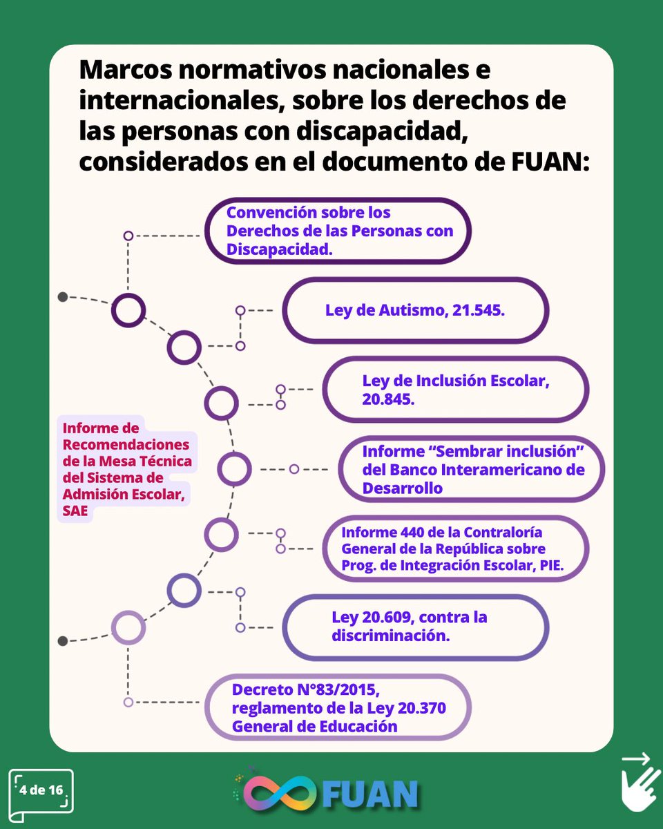 FuanFundacion's tweet photo. Compartimos análisis de FUAN que alerta sobre vulneraciones potenciales de derechos de estudiantes con discapacidad y/o con necesidades educativas especiales, en relación al Informe de Recomendaciones de la Mesa Técnica del Sist de Admisión Escolar, SAE: https://t.co/CNJNbJlcEs https://t.co/3aS4Pwk2BH