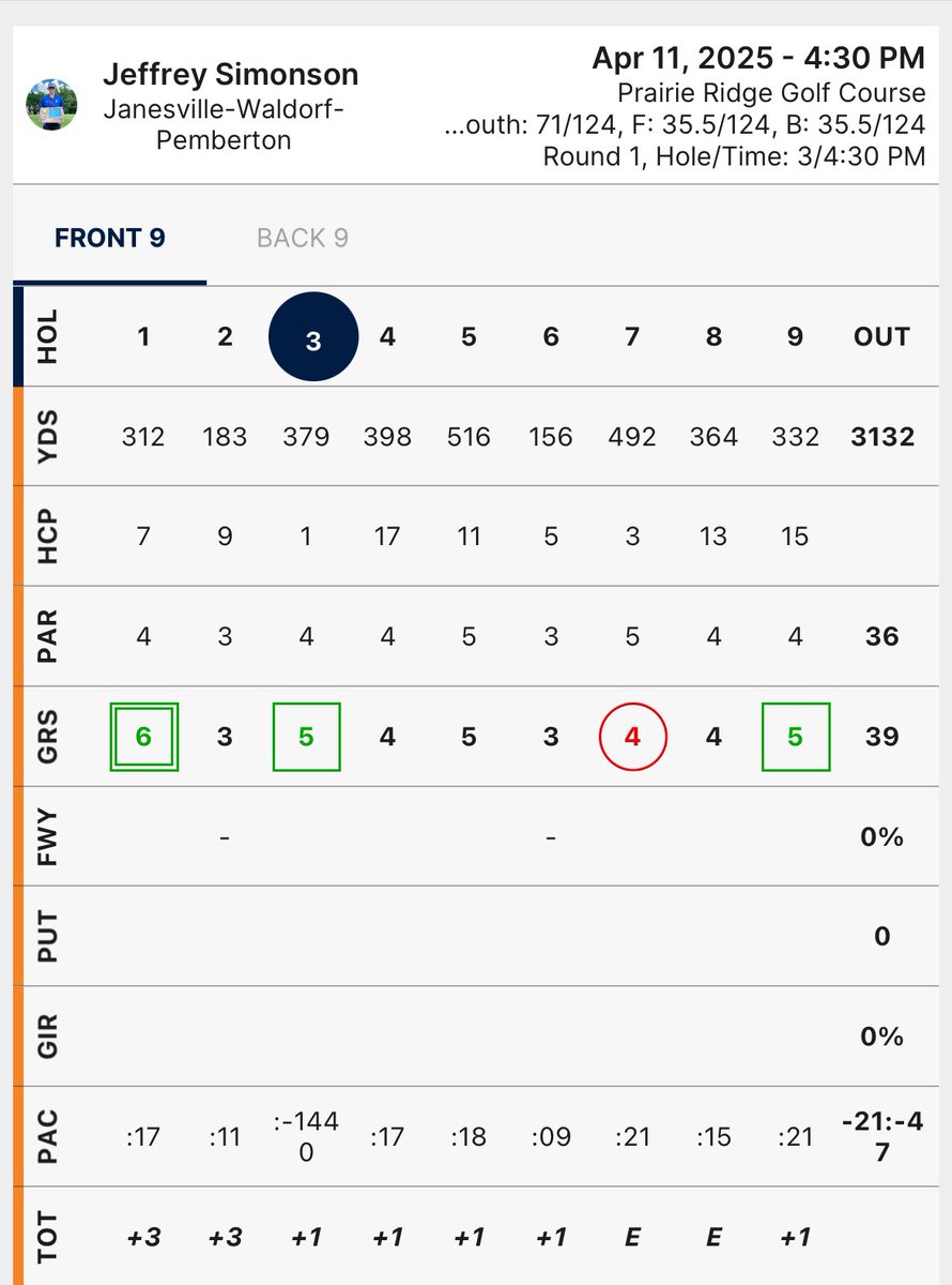JeffreyS268784's tweet photo. Third meet of my SO season and third straight win this year https://t.co/LsrlmjUTCO
