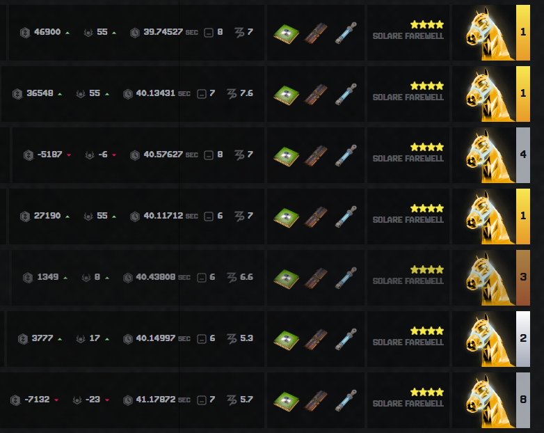 🎉Join Zed champions Now !!! 🎉
Solare Farewell was breed for under 7000 Zed. and has now made a staggering 174768 Zed in 36 Races.
You too can join the excitement of racing a digital monster like this risk free.
Real rewards available for participating in the open beta,
Link 👇