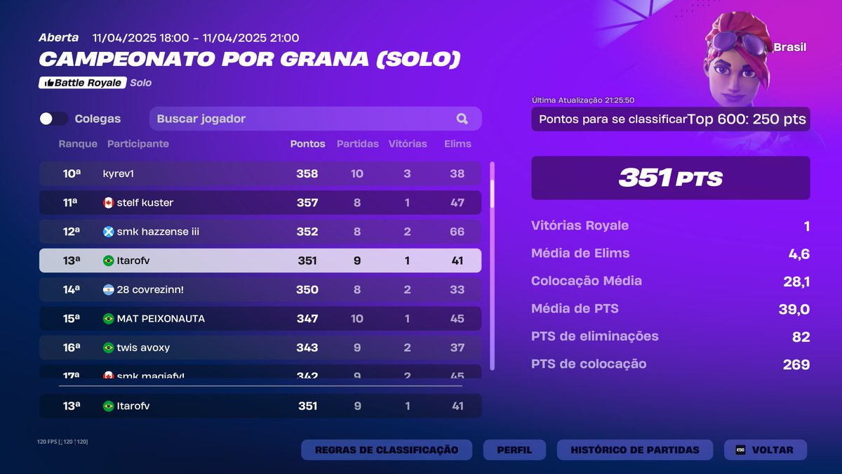 Top 13 Solo Cash Cup Open 🥶