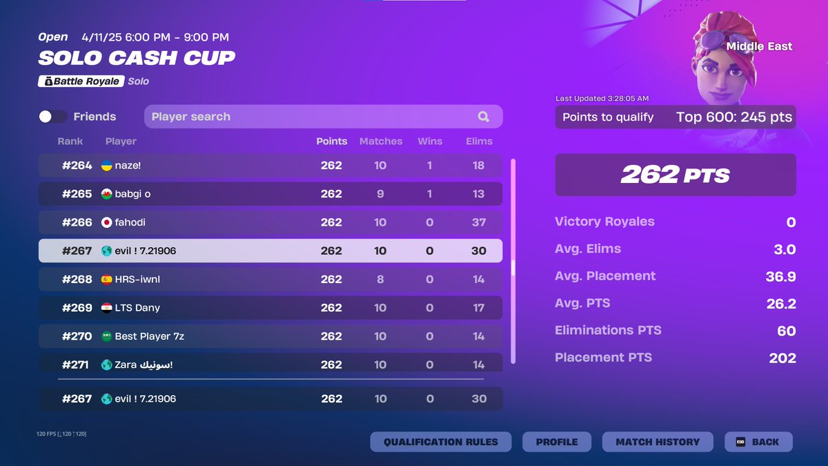qualed solo cc finals