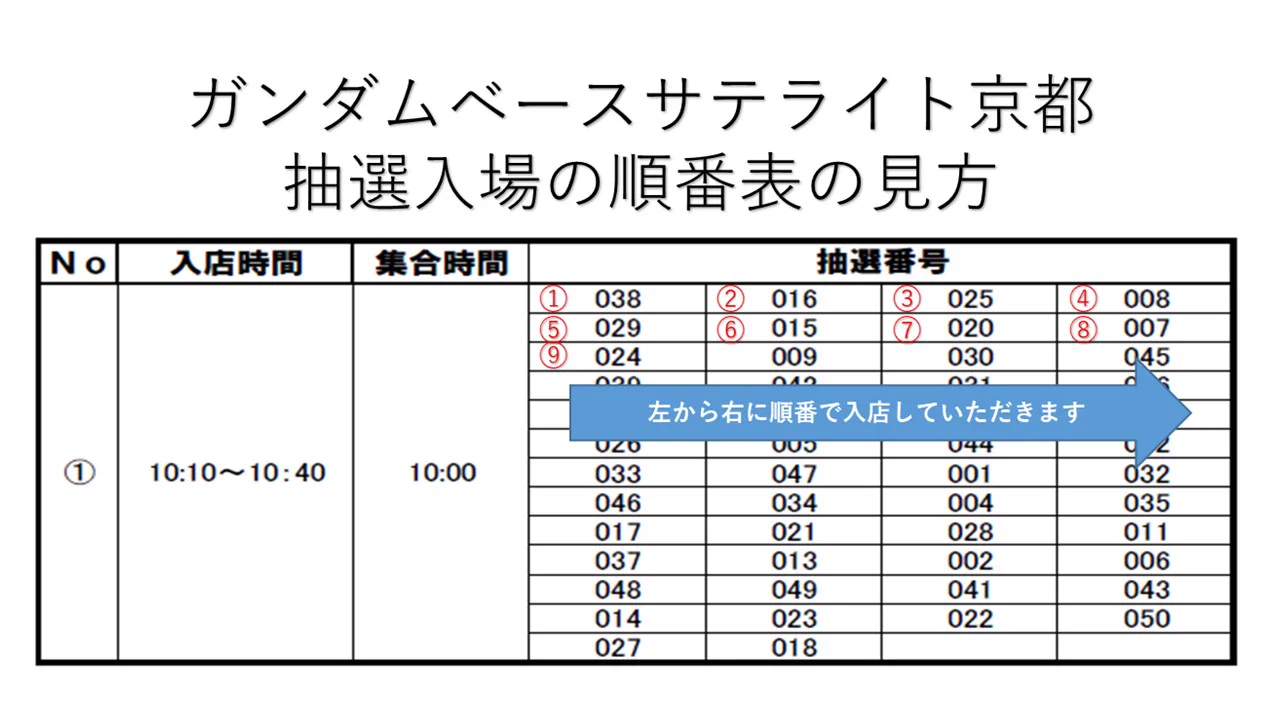 X on X / X