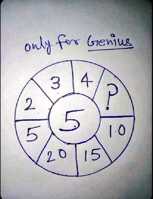 Only for a genius 

What's the missing number ??