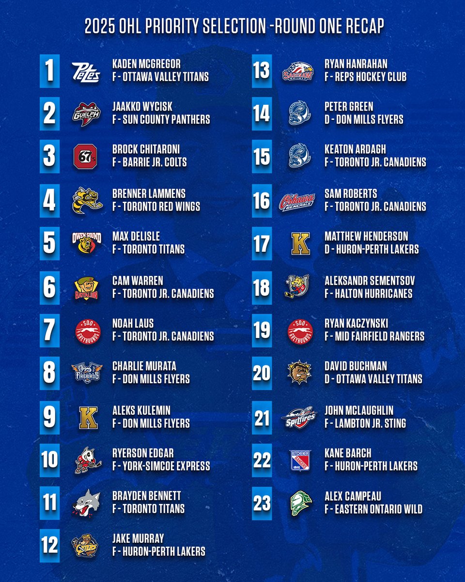 Ontario Hockey League tweet media