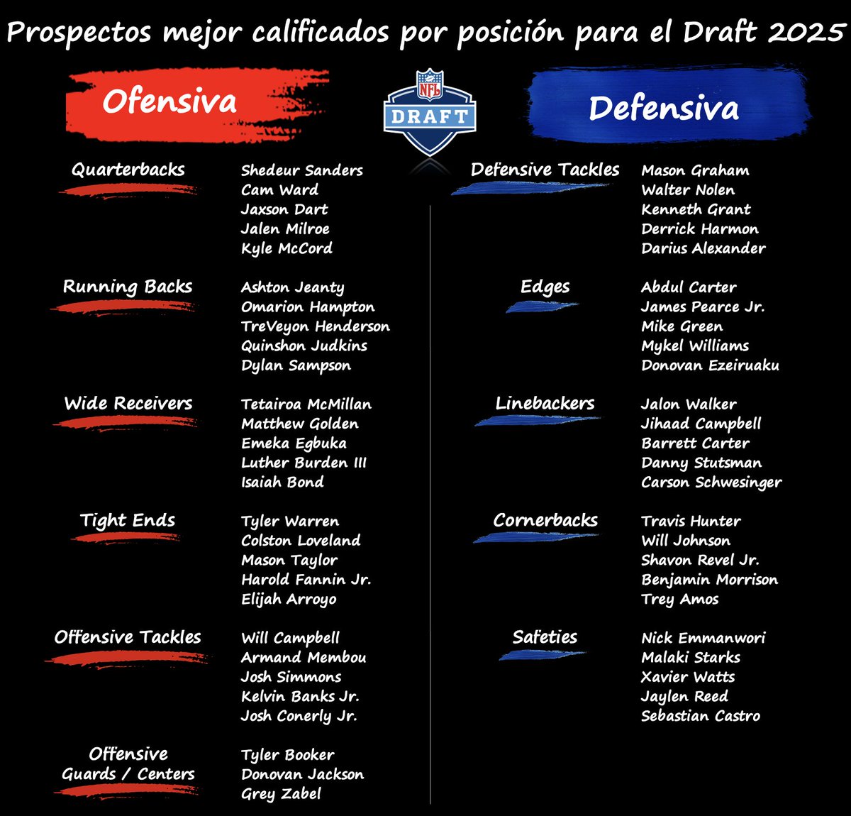 Estadísticas NFL tweet media