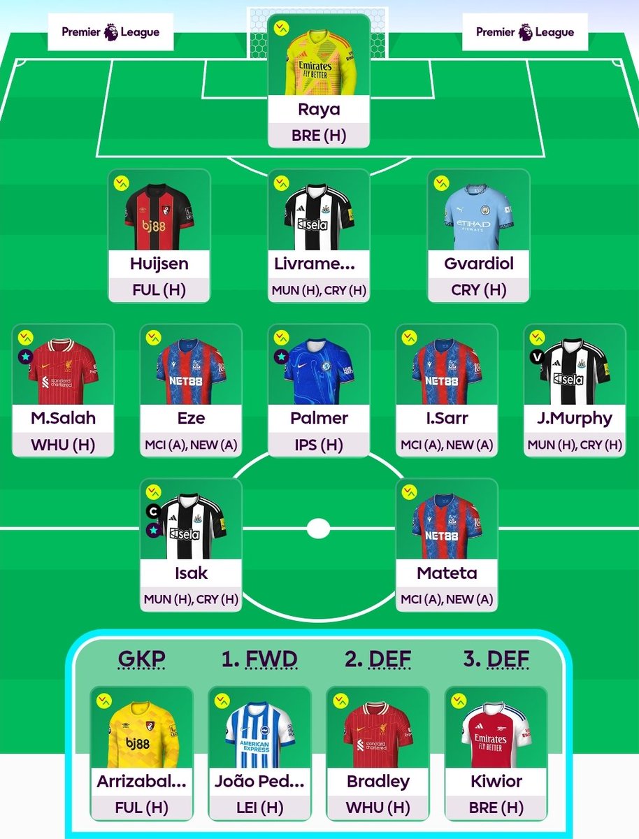 AI Team - GW32

Gabriel -&gt; Kiwior
Isak (C)
BB Active

🌎 1.2m