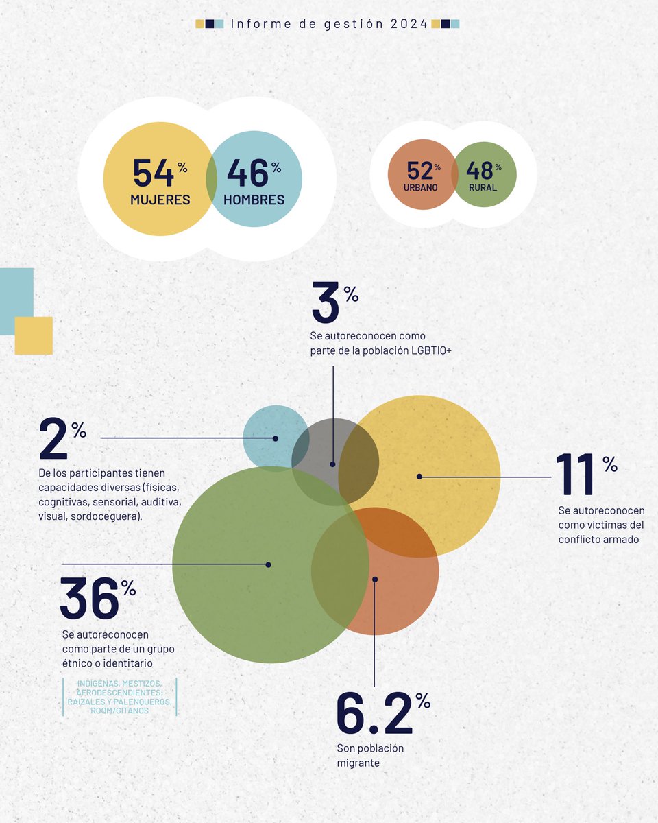 Fundación Mi Sangre tweet media