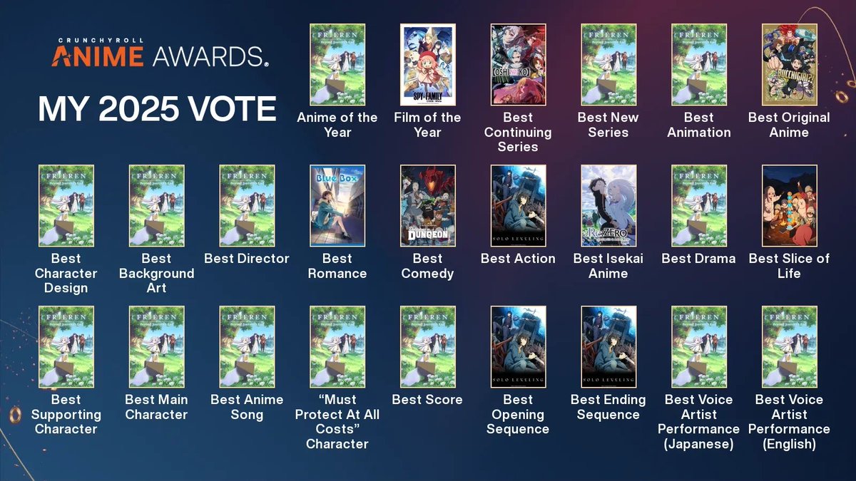 me42061's tweet photo. @TheAnimeAwards Was I Biased? https://t.co/fvk29rn2WY