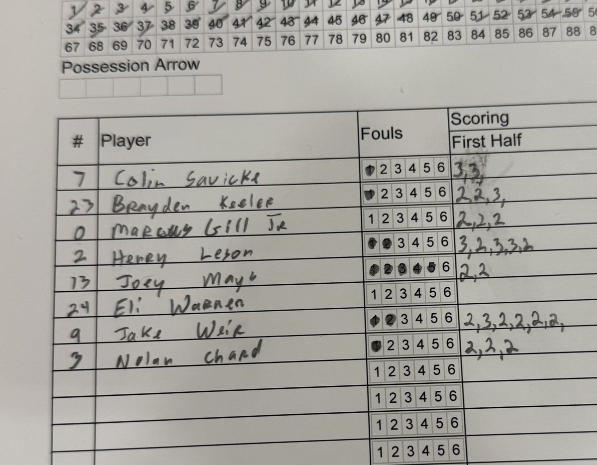 55-35 win to start things off for the 28’s!!