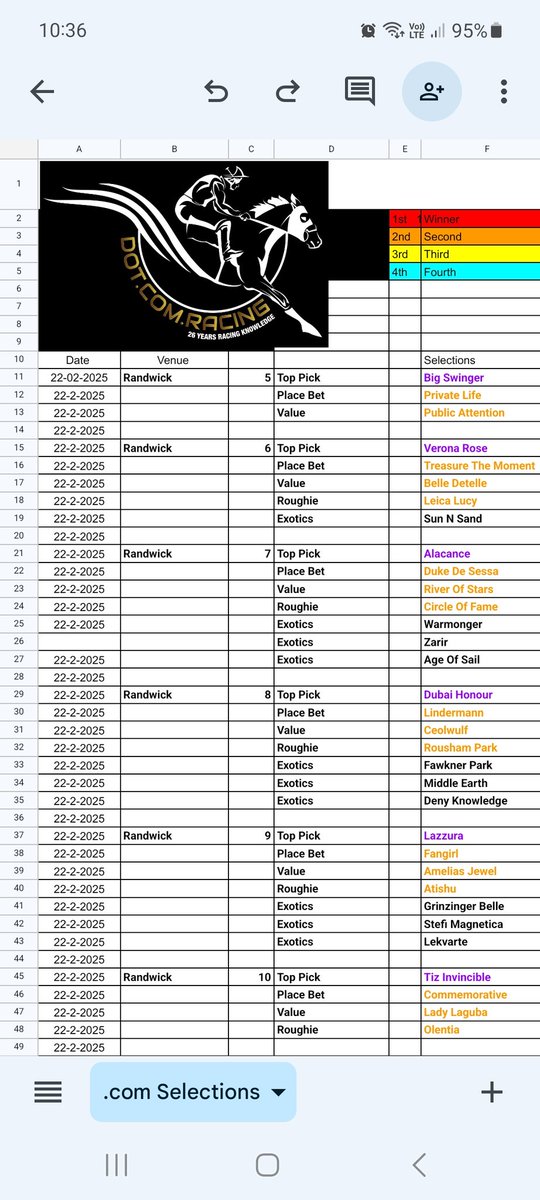 newysam's tweet photo. Dotcomracing ratings is back and in a new format check out today's race ratings for Randwick Giddy Up 😀 https://t.co/H0o9fTGeGL
