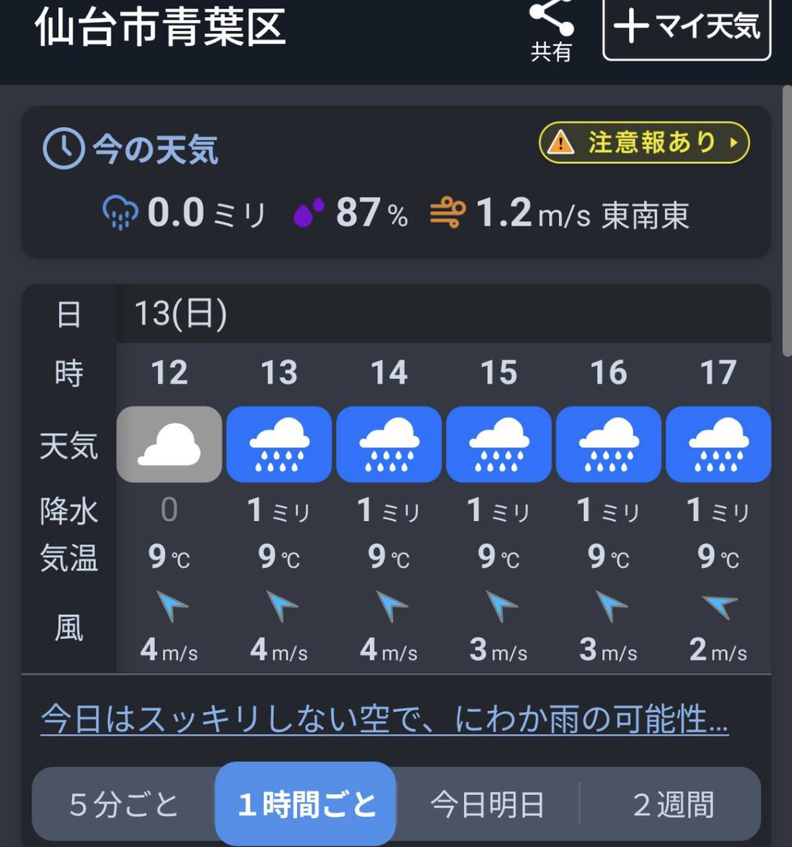 2025Dropouts's tweet photo. 天気の予報が優れないため、明日の【新歓お花見は中止】とさせて頂きます。楽しみにしていた方々には申し訳ありません。

新歓イベントは5/10にBBQ, 5/17に仙台近郊ドライブがありますので、そちらの方にご参加ください！

【午前中の練習は実施】致しますので、皆さん是非ご参加ください！ https://t.co/eMLLLOSZ4w