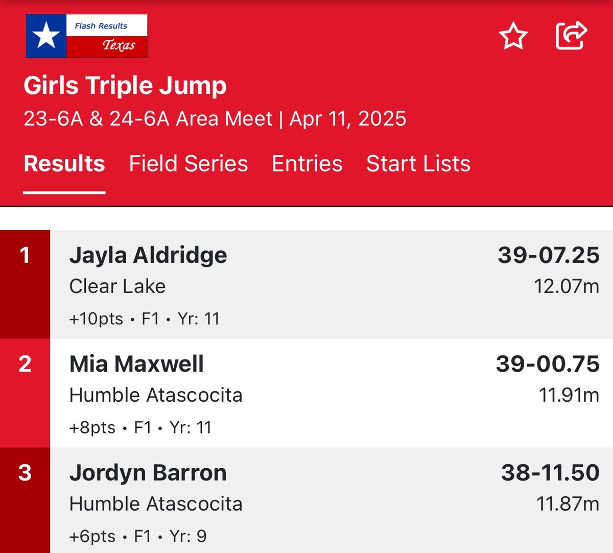 Excited to have qualified for the UIL Region 3 Track Meet in the Triple Jump with a mark of 38’11.50. #Freshman #NotDoneYet