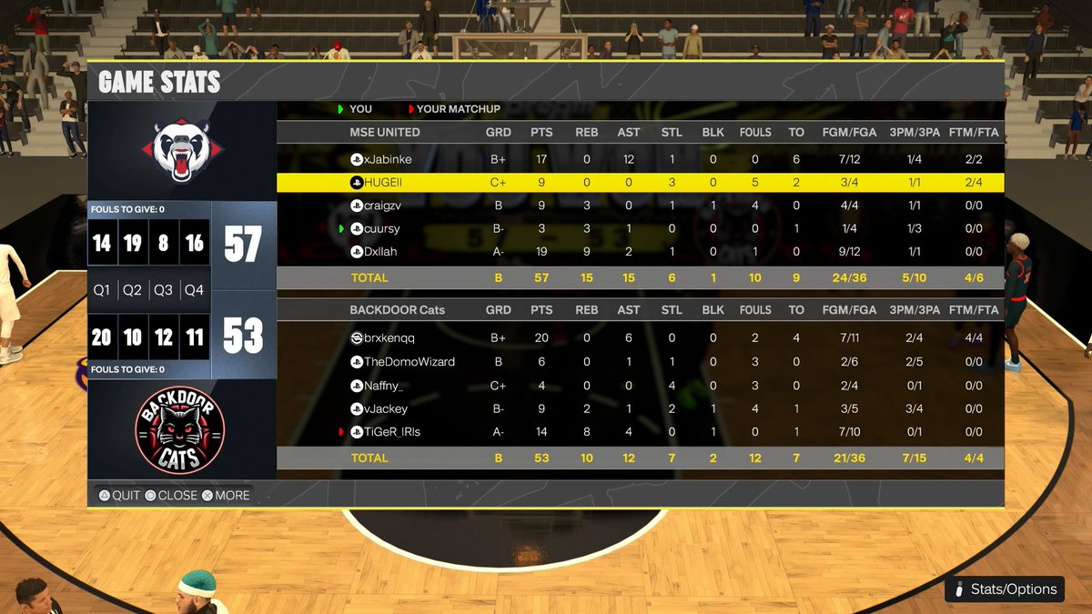 MSE_United's tweet image. We won the playoffs series 2-1 from our doubleheader and reach the semi finals🔥

but we lost our cup game 0-1👇🏼

GGs to our opponents💪🏼

🏆 @EuroHoops2K 
📊 semi finals