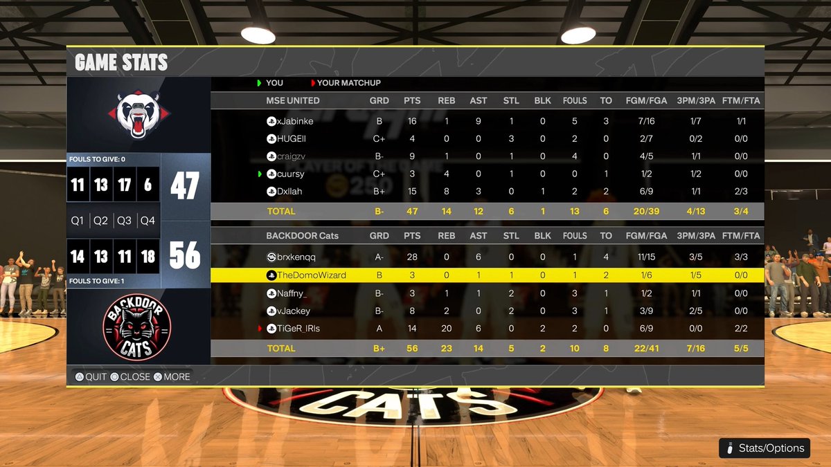 MSE_United's tweet image. We won the playoffs series 2-1 from our doubleheader and reach the semi finals🔥

but we lost our cup game 0-1👇🏼

GGs to our opponents💪🏼

🏆 @EuroHoops2K 
📊 semi finals