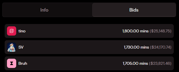 moolah's tweet photo. What an auction! 

@toly's auction ended with a total value of ~$73,141 going towards @StJude.

Throughout this auction, 83,627.44 minutes were bid equating to over $1,215,942 in total bid volume.

Congrats to the three winners, and please tune into the pitch livestream! https://t.co/qHHzDRjSTP