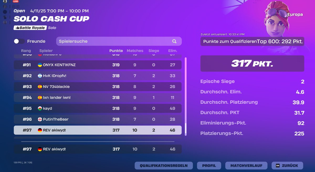 qualed solo cc finals