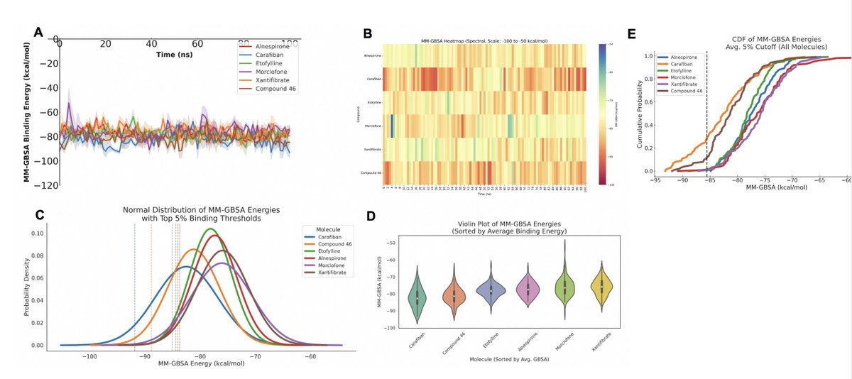 Our new study: "Targeting Ubiquitin-Specific Protease 7 (USP7): A Pharmacophore-Guided Drug Repurposing and Physics-based Molecular Simulations Study" biorxiv.org/content/10.110…