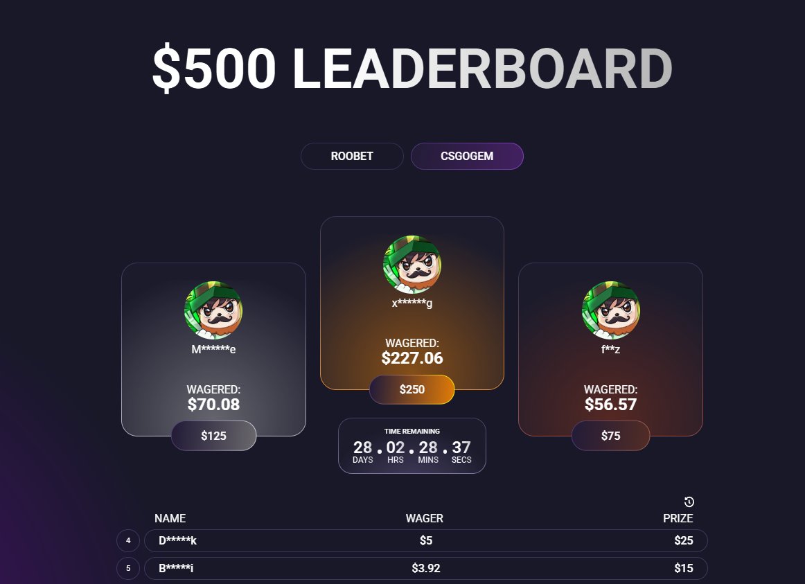 Danyaa360974's tweet photo. 🔥 NEW $500 LEADERBOARD ON CSGOGEM! 🔥

The top 6 wagerers will share a $500 prize pool, with $250 going to the #1 spot! 🏆

(random rt getting 15 coins tip, rolling next week!)

👉https://t.co/fx7q73iwtI

Streams on kick: https://t.co/KLGAwNPeUN
Discord: https://t.co/5rjWA4oKHv https://t.co/pO8AtENXYz