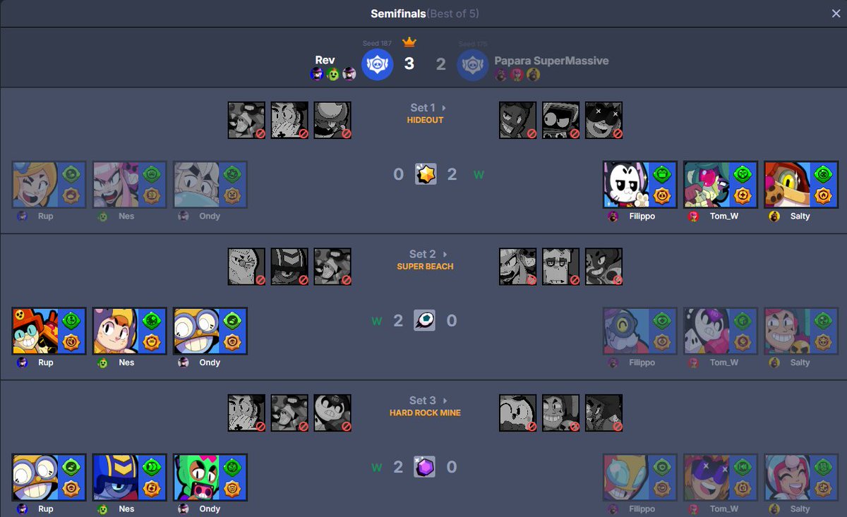 𝑸𝑼𝑨𝑳𝑰𝑭𝑰𝑬𝑫 𝑭𝑶𝑹 𝑻𝑯𝑬 𝑵𝑬𝑿𝑻 𝑺𝑻𝑨𝑮𝑬 𝑶𝑭 <a href="/OpenWorldNowcom/">OWN Fest: VLC & ZGZ 2025</a> 

2 - 1 Fut eSports
2 - 0 Dark Eagles
3 - 2 Papara Supermassive

After 3 finals and worst bracket we are the team that more deserve to quals, happy of how we played and drafted and we gonna do our best!