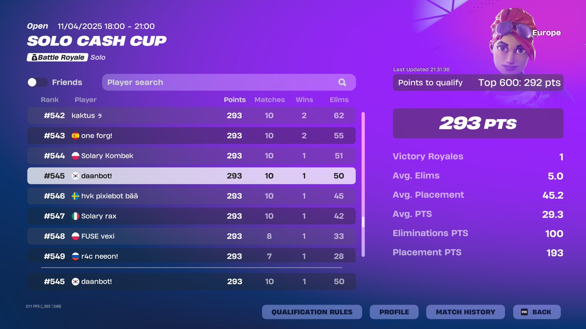 i guess ive qualled shit enough cup🤩