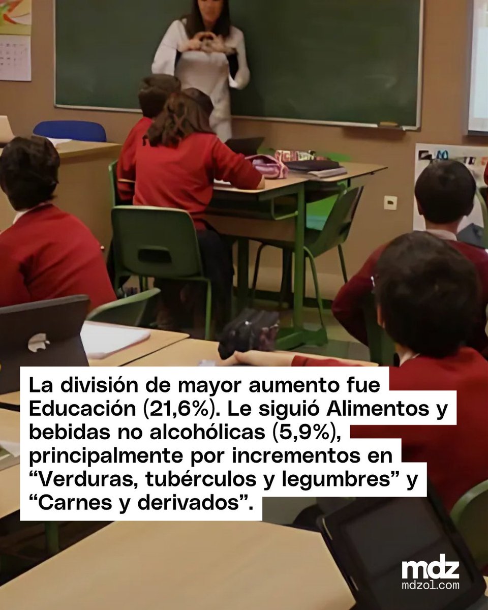 mdzol's tweet photo. 📈Los precios se aceleraron a un número superior al previsto. El cambio del esquema cambiario amenaza con profundizar la tendencia. Los alimentos tuvieron un ajuste del 5,9% en el mes. 

#Inflación #Precios #Aumento #Bolsillo #INDEC #Marzo #IPC #Rubros https://t.co/FOPsCtd5xR
