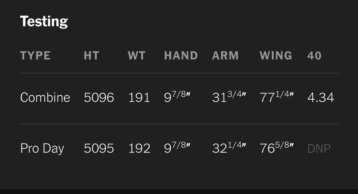 Tim Folkman (@timfolkman) on Twitter photo <a href="/ConnorJRogers/">Connor Rogers</a> <a href="/TampaBayTre/">Trevor Sikkema</a> this is an outrageous hand size/arm length to height ratio for Jaylin Lane. <a href="/ConnorJRogers/">Connor Rogers</a> <a href="/TampaBayTre/">Trevor Sikkema</a> this is an outrageous hand size/arm length to height ratio for Jaylin Lane.