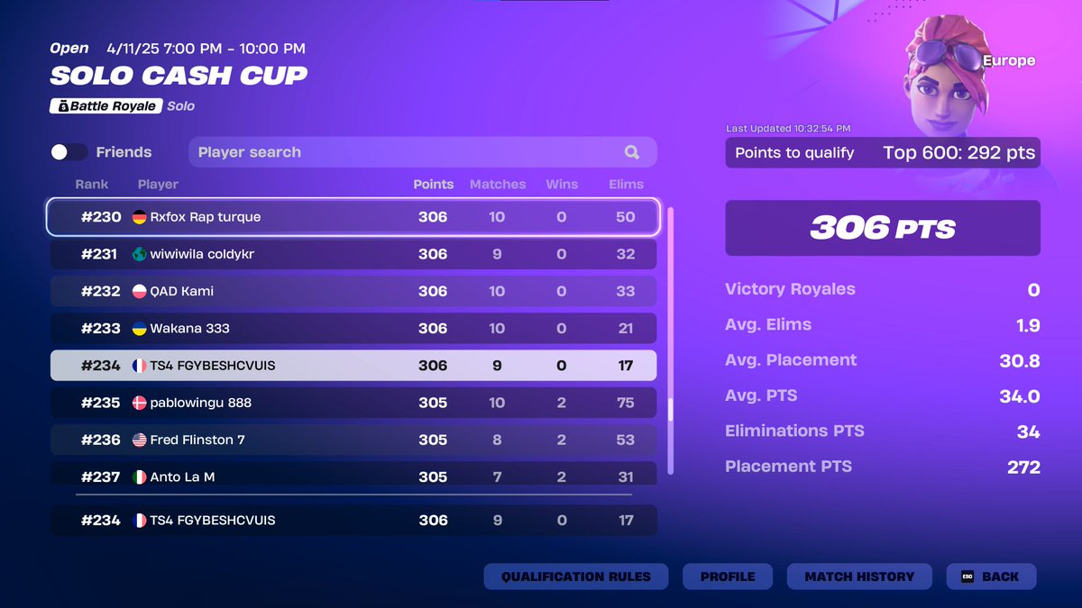 Qual Solo CashCup Finale | <a href="/Ts4Esport/">TS4 eSport</a> |
Merci <a href="/CoachAnkou/">2R Coach Ankou</a> le goat :)