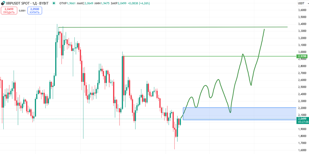 🚀 CRYPTO IS WAKING UP  🚀

Yo, who's been missing the action ? 🙋‍♂️

I've been laying low - just like the market. But that's it, the CORRECTION is almost over... and a new chapter begins 🔥
⚡ Get ready, this is just the start !

Keep an eye on $SOL and $XRP - the heat is coming