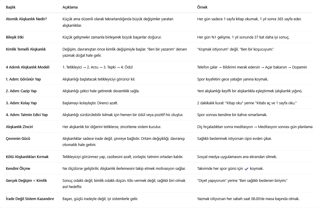 goktugderincom's tweet photo. Atomik alışkanlıklar ne anlatıyor da herkesin dilinde diyorsan tek görselde özetliyeyim https://t.co/8S2kv5nj8v