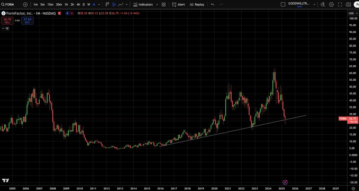 Goodwill Trader tweet media