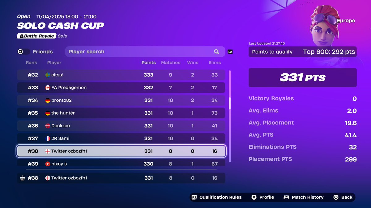 Qual solo cc 4/6 this season 🏆