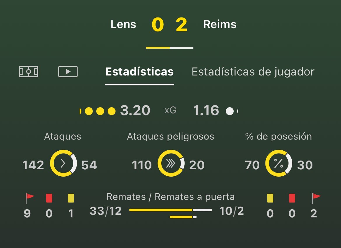 LadyBetspain's tweet photo. Que hace Lens? Como se puede fallar así? Madre mía 
Se nos cae la cuota 31 del Vip, por una cuota 1,28. 10/11 partidos en verde 👩🏼‍💻 https://t.co/mW2Nkth8BG