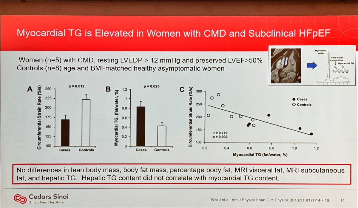 Dr. Martha Gulati ♥️🫀❤️🩹🇨🇦 (@drmarthagulati) on Twitter photo <a href="/JanetWeiMD/">Janet Wei MD</a> presenting at #WIHD25 on HFpEF & CMD
<a href="/WomensHeartCS/">Barbra Streisand Women's Heart Center Cedars-Sinai</a> <a href="/SmidtHeart/">Smidt Heart Institute at Cedars-Sinai</a>
✨previously established that women with INOCA have ⤴️ HF events= HFpEF
✨HFpEF & CMD closely related
✨myocardial triglycerides⤴️ is common in those with CMD+HFpEF <a href="/JanetWeiMD/">Janet Wei MD</a> presenting at #WIHD25 on HFpEF & CMD
<a href="/WomensHeartCS/">Barbra Streisand Women's Heart Center Cedars-Sinai</a> <a href="/SmidtHeart/">Smidt Heart Institute at Cedars-Sinai</a>
✨previously established that women with INOCA have ⤴️ HF events= HFpEF
✨HFpEF & CMD closely related
✨myocardial triglycerides⤴️ is common in those with CMD+HFpEF