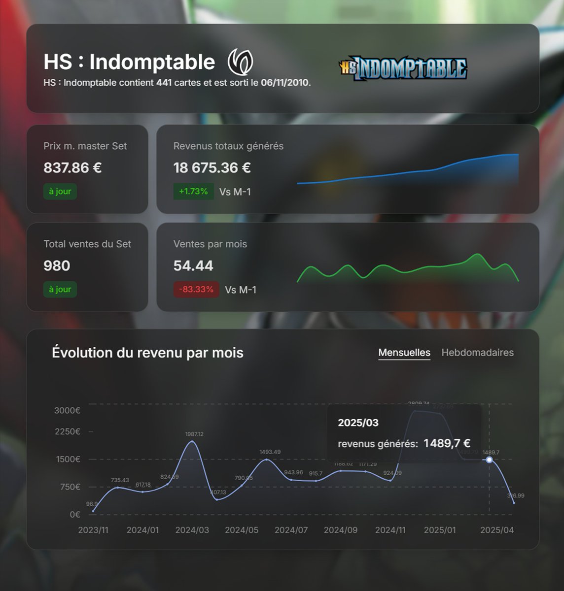 PokePriceTrcker's tweet photo. 📢 Aujourd'hui, on plonge dans HS : Indomptable, une extension intense et sauvage de la série HeartGold SoulSilver !
#hsindomptable #heartgoldsoulsilver #noctali #roigada #cizayox #kyogre #groudon #cartespokemon #pokemoncards #pokémontcg #tcgcommunity #pokemoncollection https://t.co/aDqUruggMQ