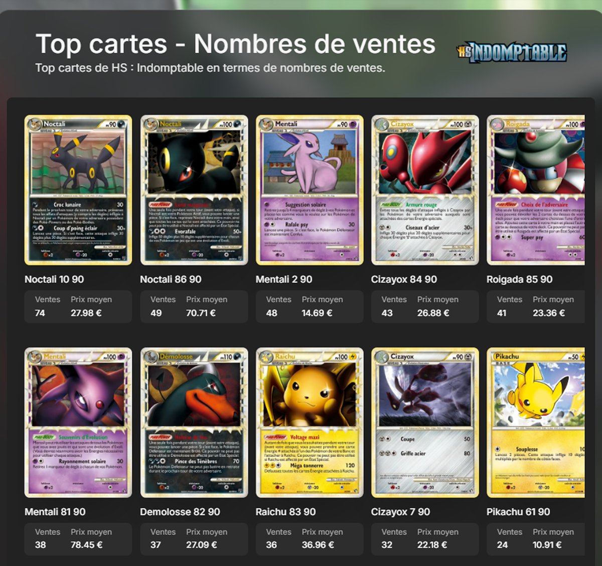 PokePriceTrcker's tweet photo. 📢 Aujourd'hui, on plonge dans HS : Indomptable, une extension intense et sauvage de la série HeartGold SoulSilver !
#hsindomptable #heartgoldsoulsilver #noctali #roigada #cizayox #kyogre #groudon #cartespokemon #pokemoncards #pokémontcg #tcgcommunity #pokemoncollection https://t.co/aDqUruggMQ