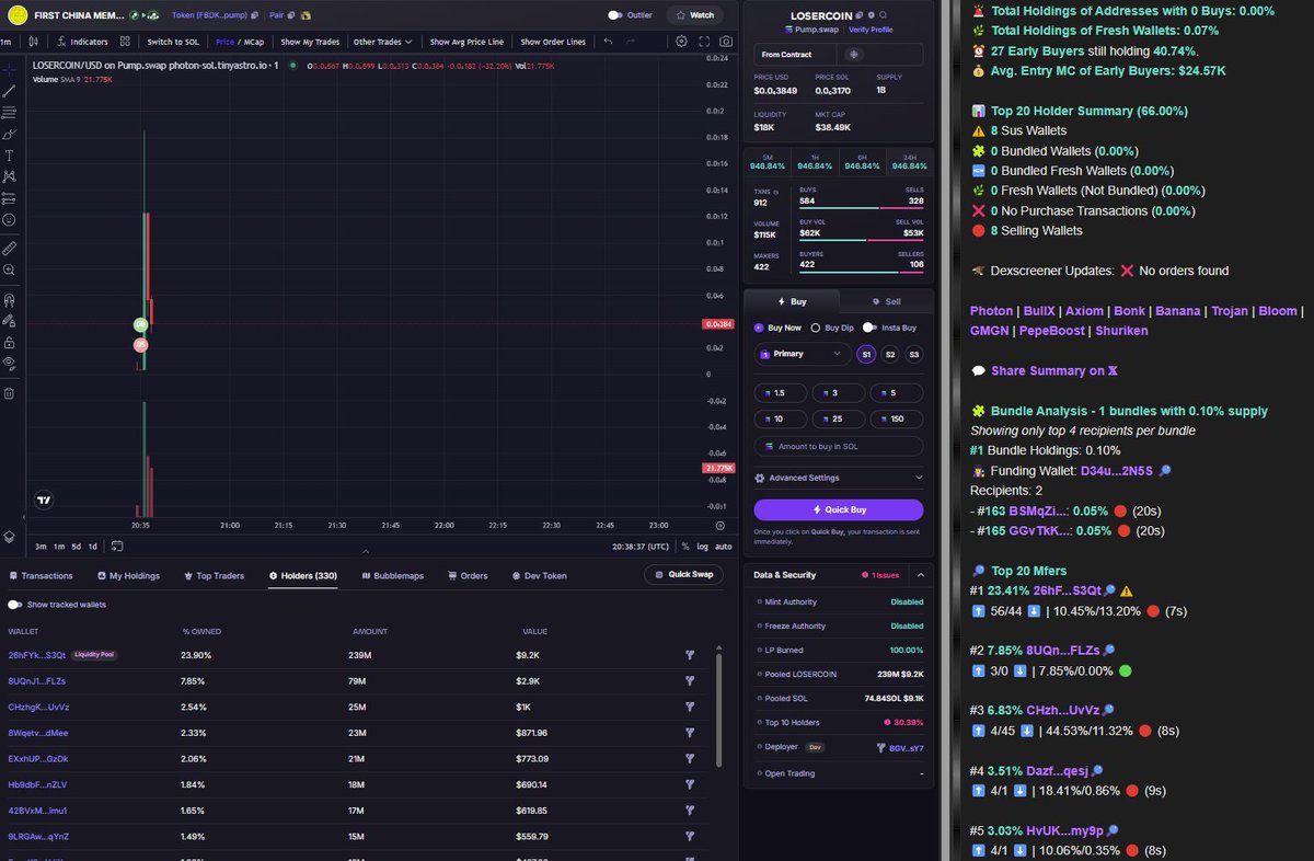 xrpmeplz's tweet photo. rugging faster than i can post about it #LOSERCOIN https://t.co/fAtFTsAjak