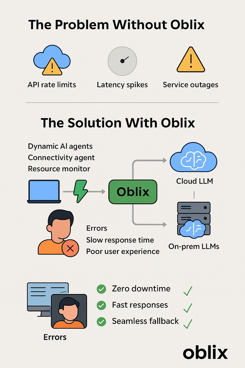 Oblix (@oblixai) / Posts / X