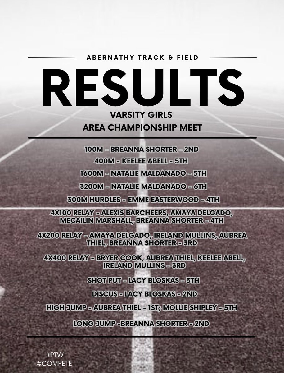 AbernathyTrack's tweet photo. Great day out at the Area Track Meet yesterday! Congrats to our Regional Qualifiers! https://t.co/oVmwjQ8nZL