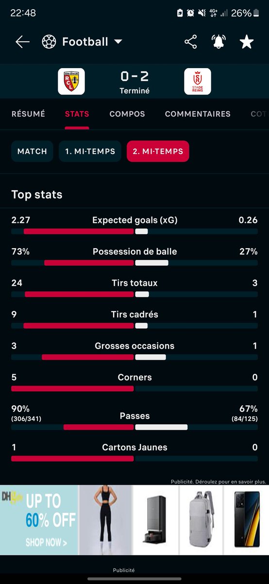 izipronoskh's tweet photo. Que dire !? Une réel dinguerie bravo à Reims pour se match #TeamParieur https://t.co/eTiQ4NHd16