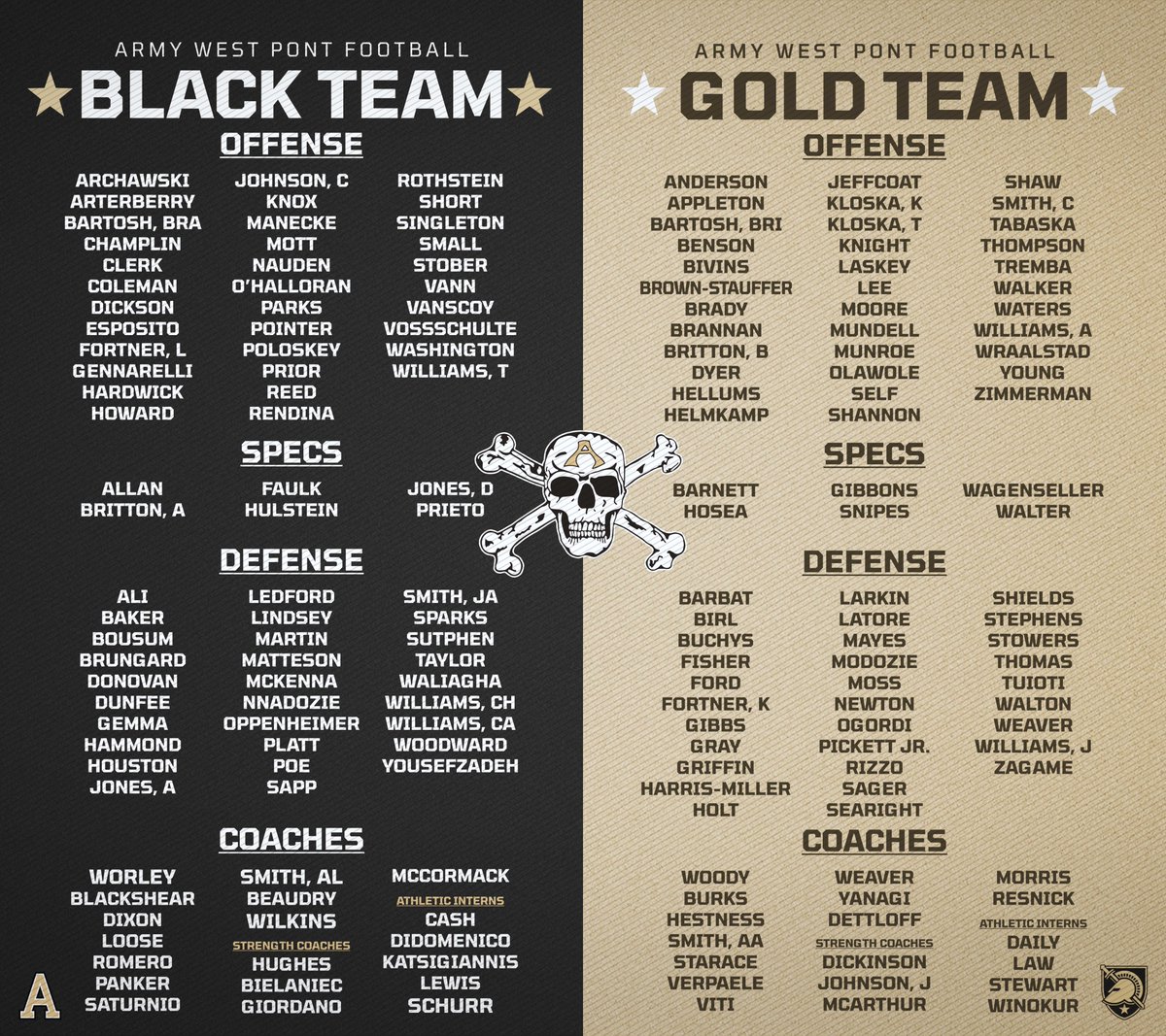 Tonight's teams for the Black-Gold Spring Game!