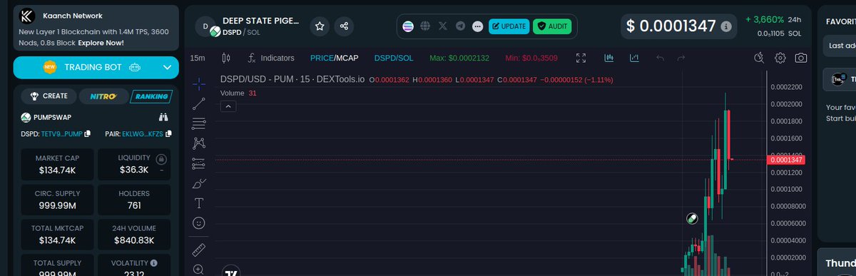 DannyDollaETH's tweet image. No cap, this is about to blow up!

Deep State Pigeon Drones are 100% legit.

Elon’s been hinting at this for months.

$DSPD  
Pair: $DSPD/SOL  
mc: 164.64K | liq: 40.01K  

CA: EkLWgYv1fDk79ZG1q83StWmRVnX3et4Te1QbgxBgKFzS  
#DSPD